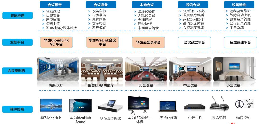 canc畅迅智能会议室解决方案 打造企业专属会议室，重塑视讯会议系统新体验
